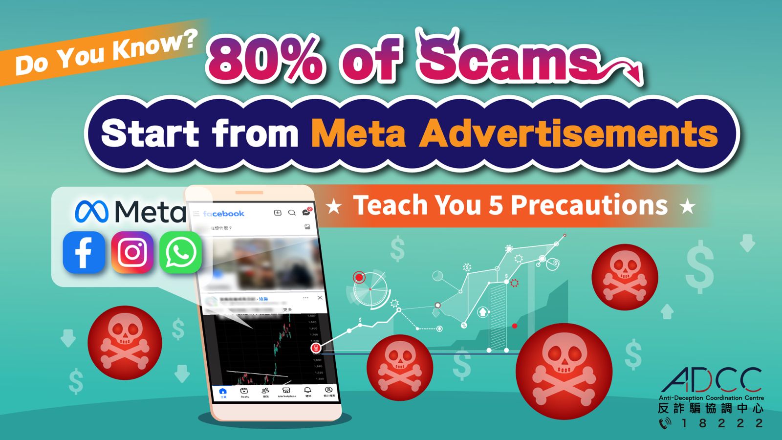 80% of Scams Start from Meta Advertisements  Teach You 5 Precautions