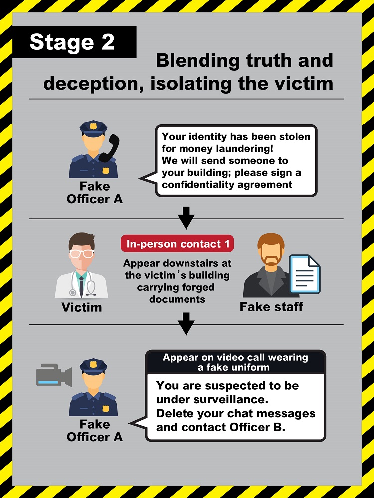 Doctor Falls Victim to a “Highly Sophisticated” Pretend Officials Scam Featuring Four Key Script Elements: Posing as Helpful, Blending Truth and Deception…Pretend Officials
