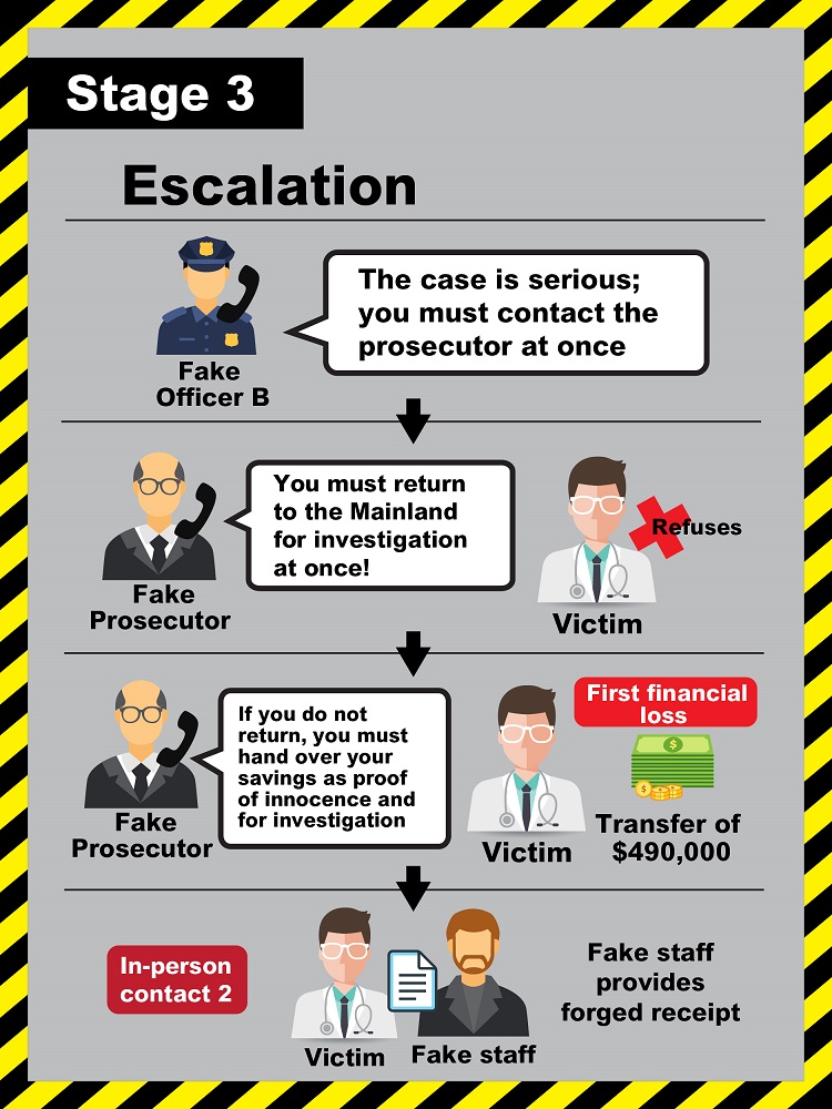 Doctor Falls Victim to a “Highly Sophisticated” Pretend Officials Scam Featuring Four Key Script Elements: Posing as Helpful, Blending Truth and Deception…Pretend Officials