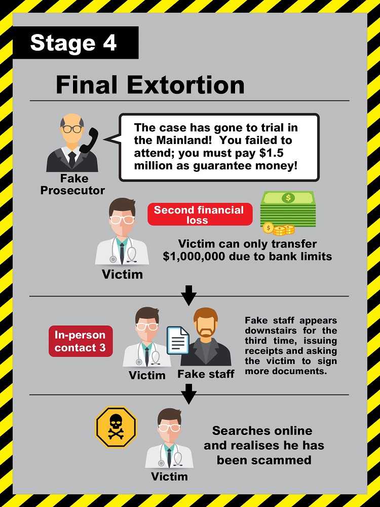 Doctor Falls Victim to a “Highly Sophisticated” Pretend Officials Scam Featuring Four Key Script Elements: Posing as Helpful, Blending Truth and Deception…Pretend Officials
