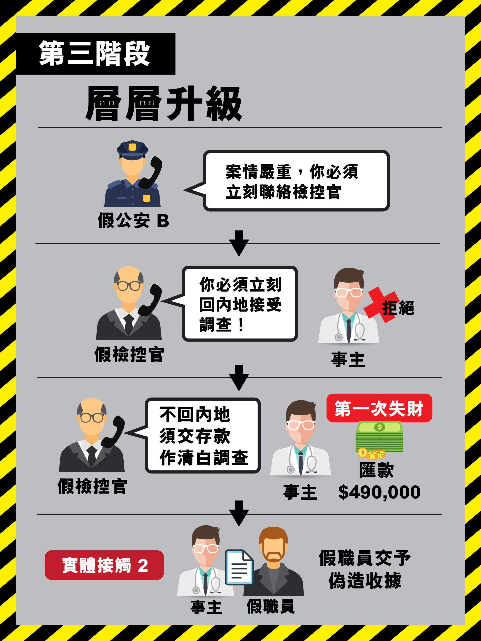 医生堕「精装版」假冒官员骗局 含四大剧本元素:假装好人、虚实交错…假冒官员