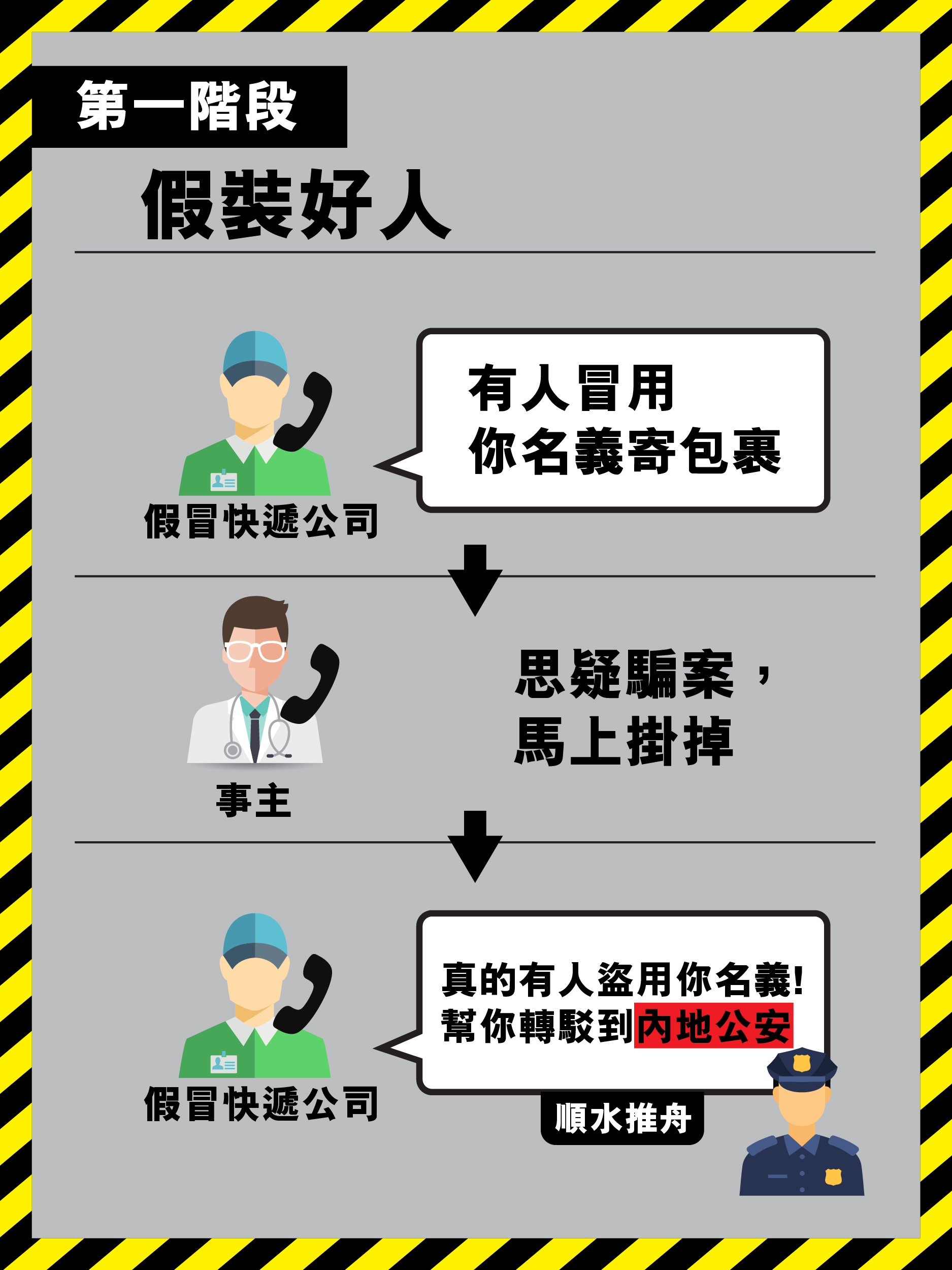 医生堕「精装版」假冒官员骗局 含四大剧本元素:假装好人、虚实交错…假冒官员
