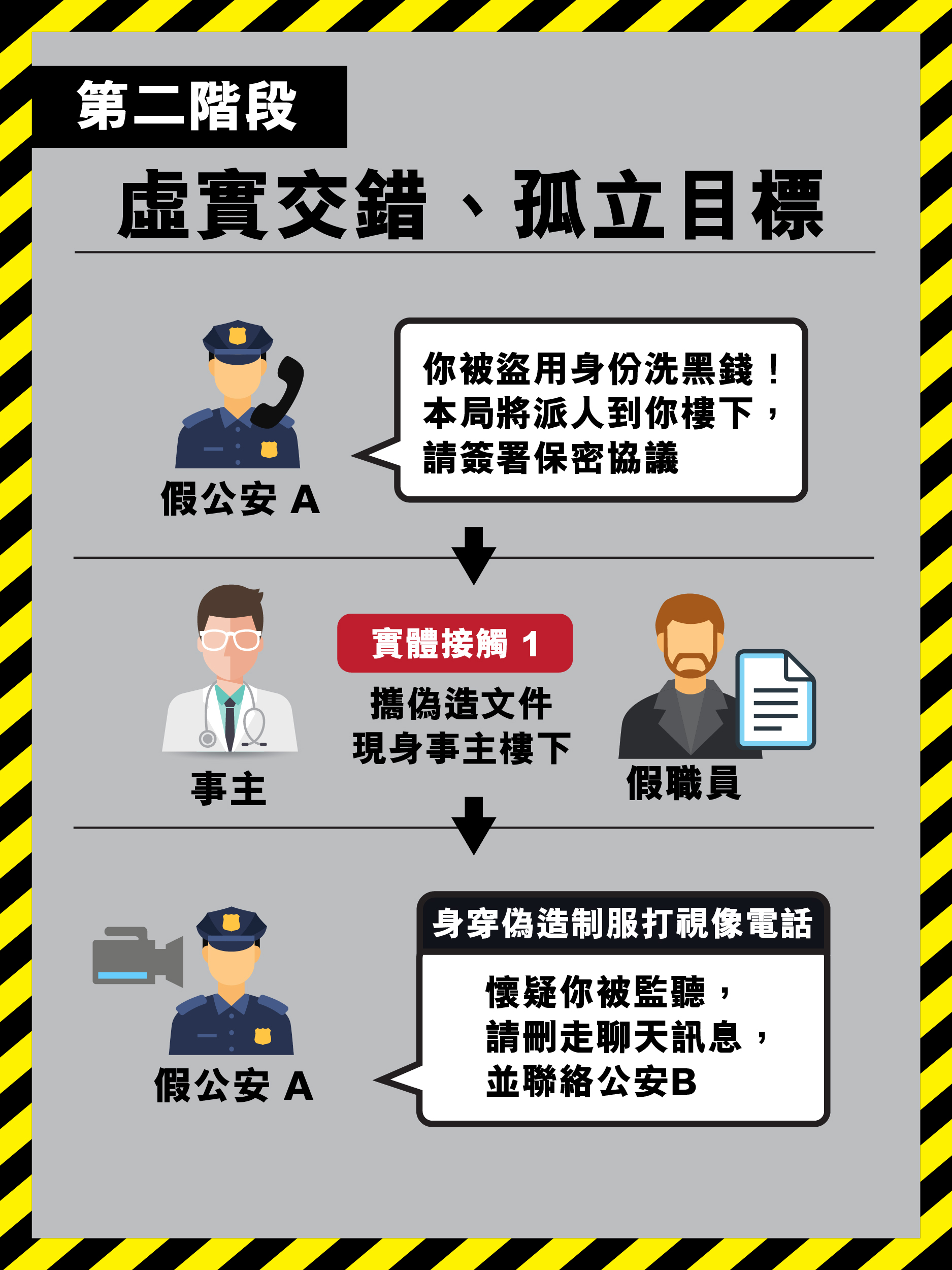 医生堕「精装版」假冒官员骗局 含四大剧本元素:假装好人、虚实交错…假冒官员