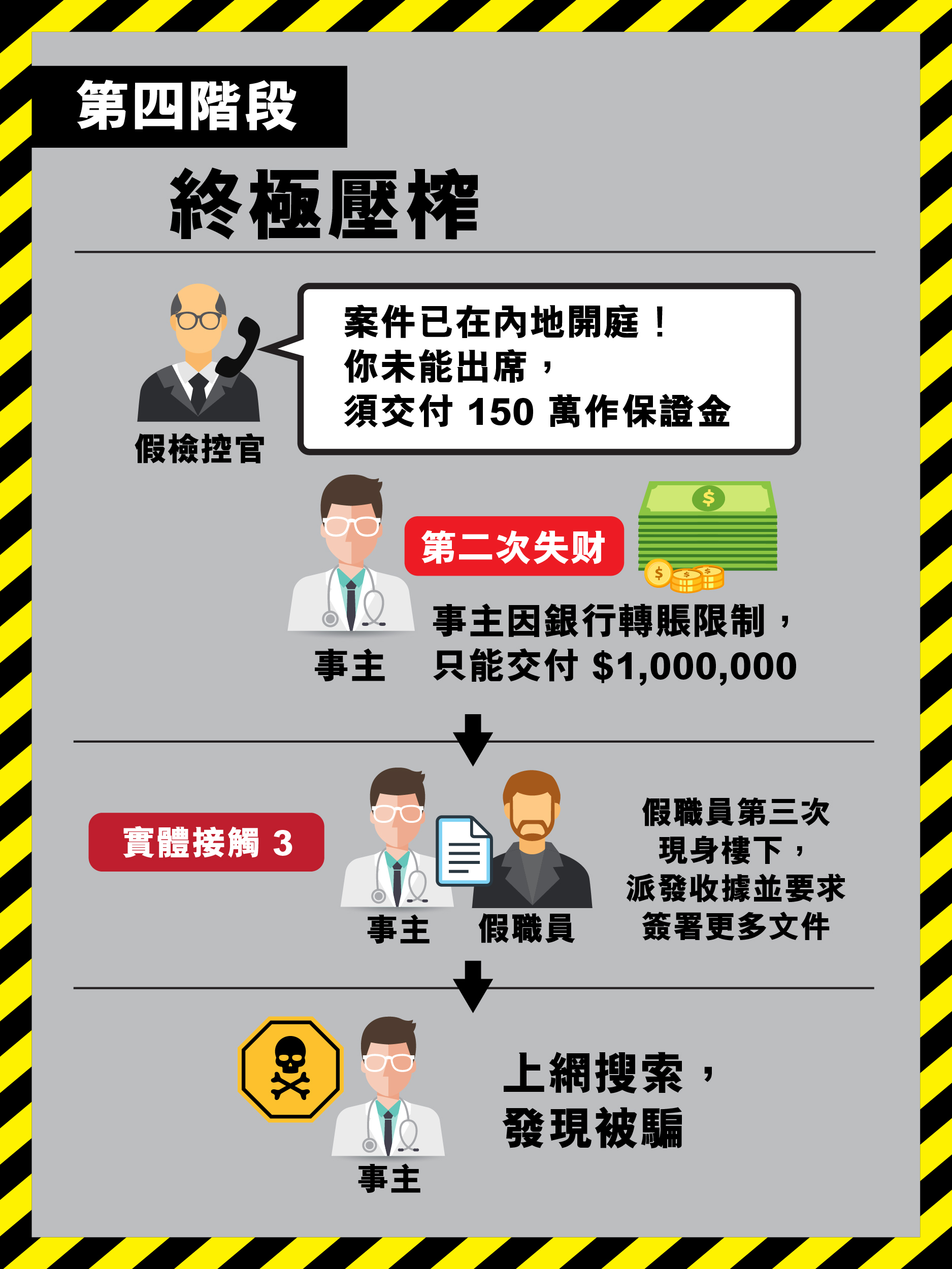 醫生墮「精裝版」假冒官員騙局 含四大劇本元素:假裝好人、虛實交錯…假冒官員