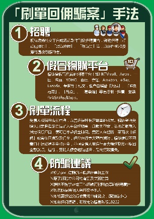 電郵騙案及假冒客服職員電話騙案(西九龍總區防止罪案辦公室)